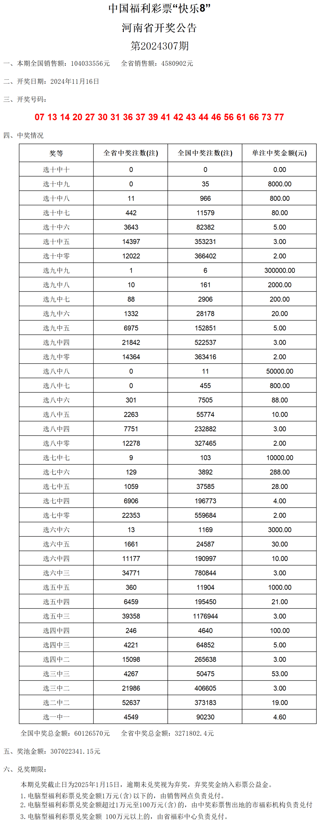 今晚澳门六彩开奖记录