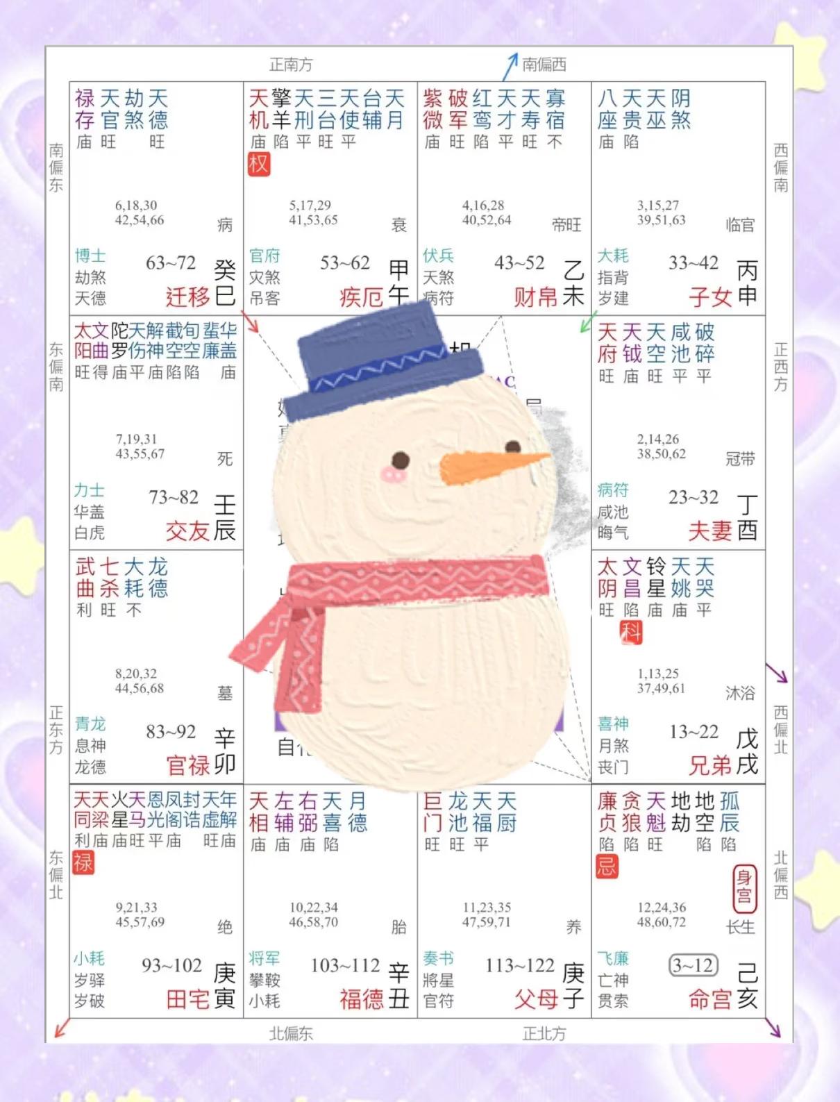 命宫贪狼化忌