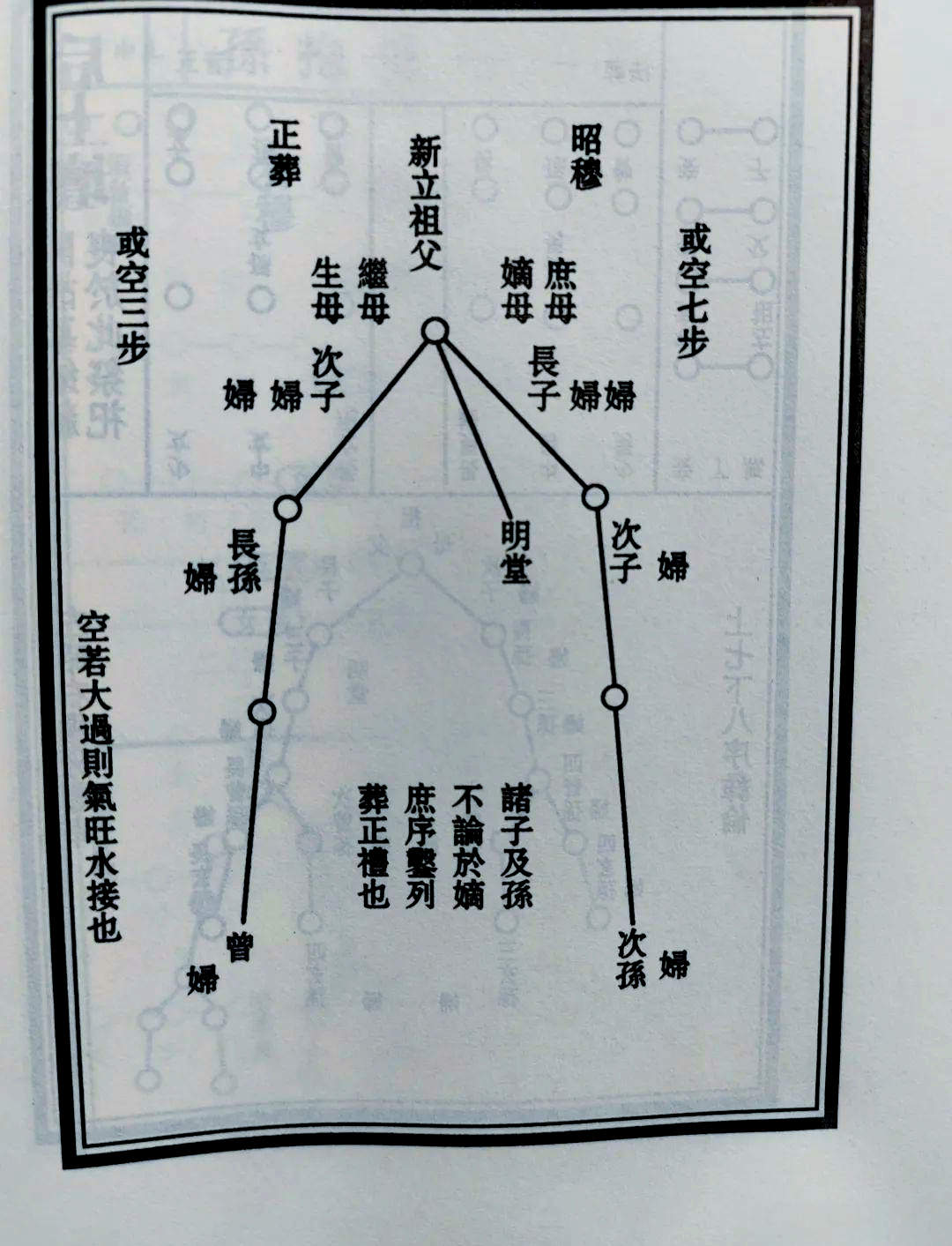 科普展现:坟墓风水选址条件（风水坟墓布局）