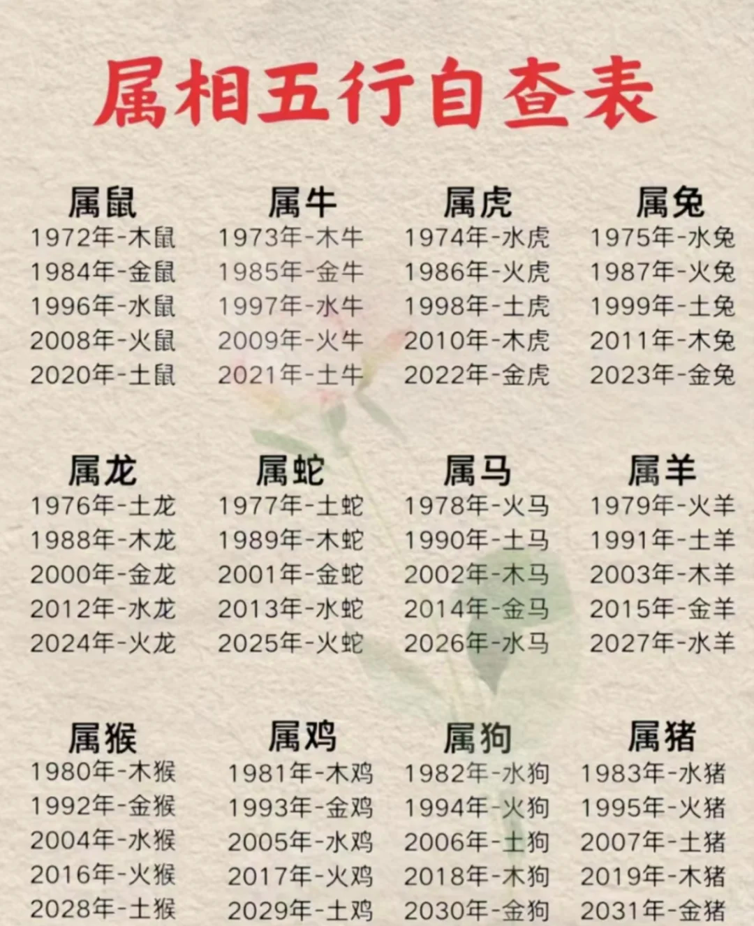 科普展现:田五行属性什么（田是五行）