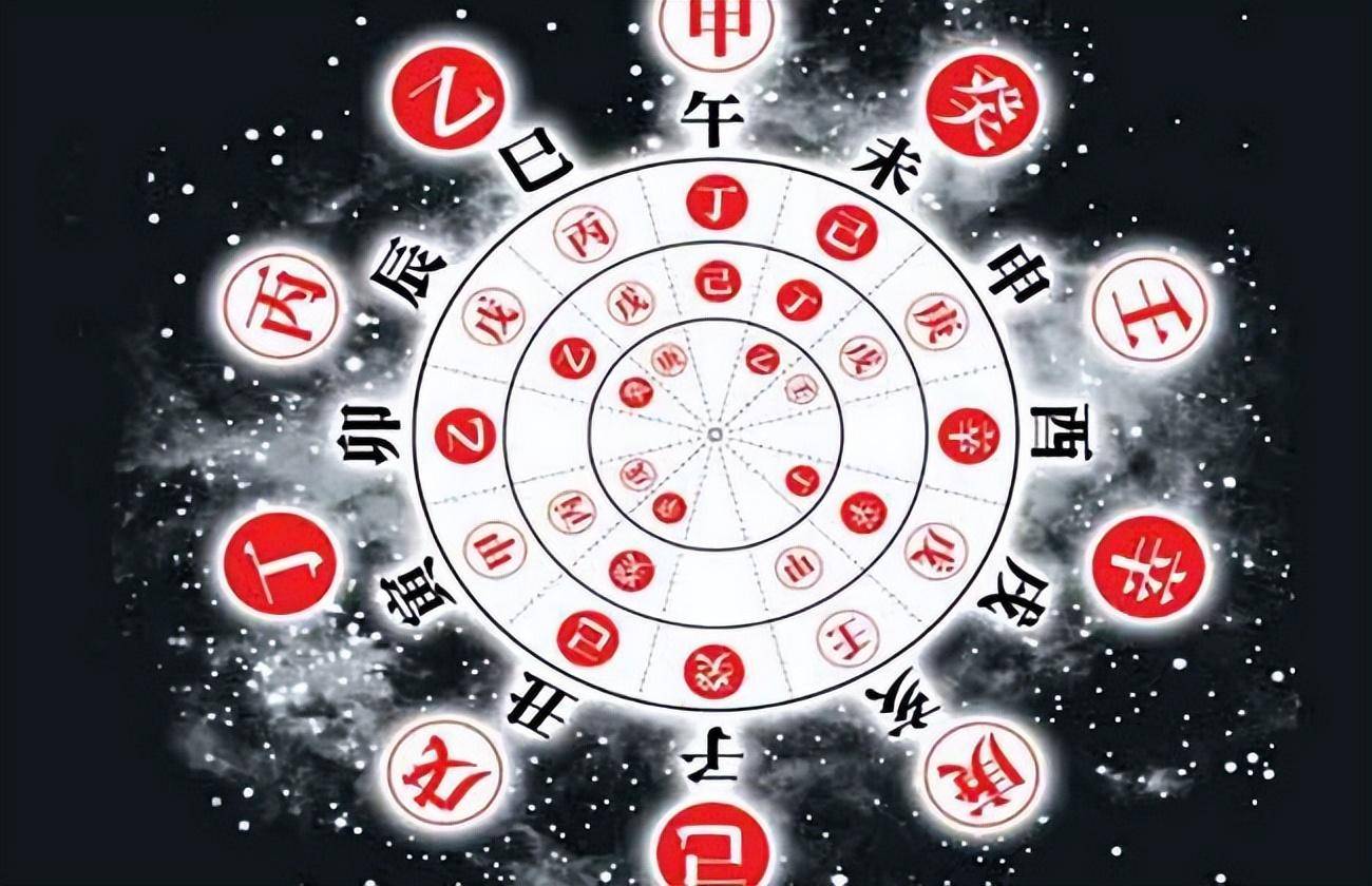 科普展现:天干地支什么（天干地支什么意思）