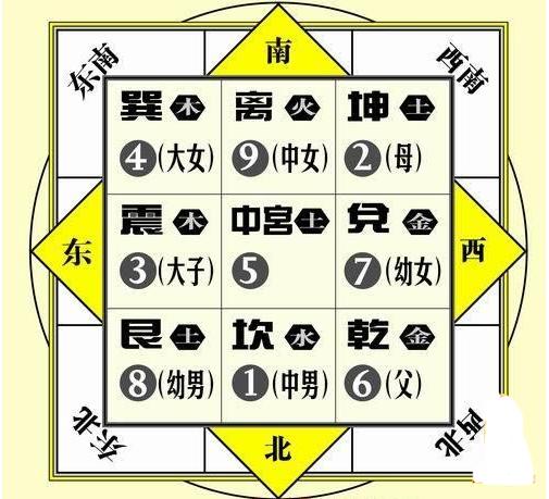 科普展现:财运房屋风水（房子财运）