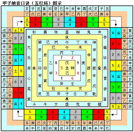 2025年5月18日