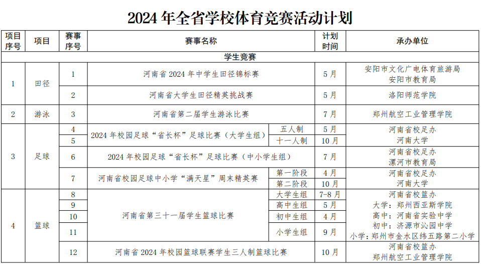 最近体育比赛有哪些
