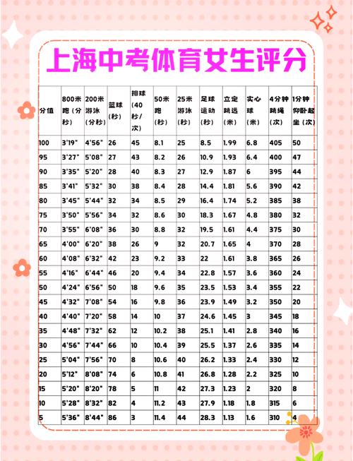 体育怎么提分,体育怎么提分中考最有效的方法