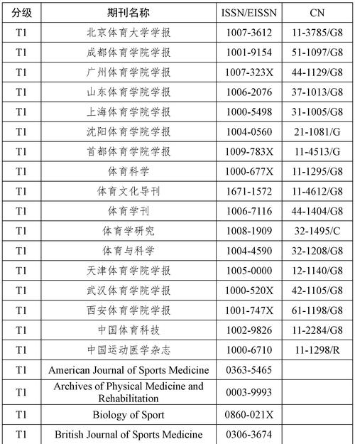 体育属于什么专业类别,社会体育属于什么专业类别