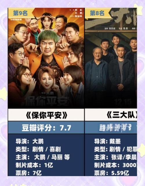 2023年国产电影排行榜,2023年国产电影排行榜前十名