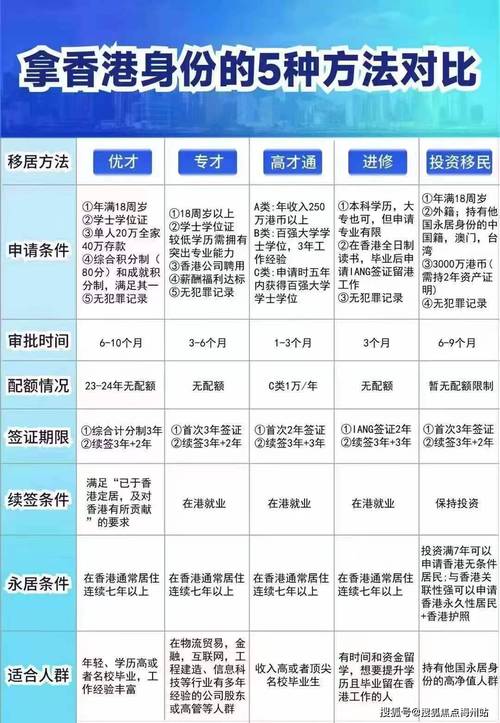 2024香港投资移民最新政策,香港投资移民新政策2021