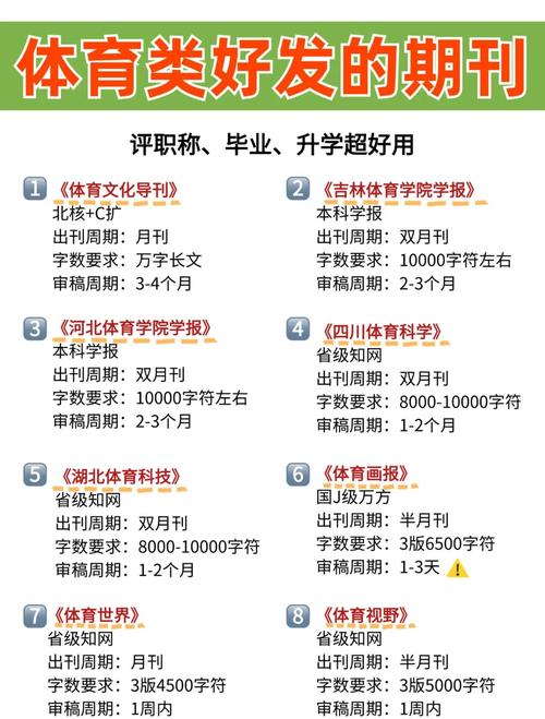 体育教育专业期刊,体育教育专业期刊排名
