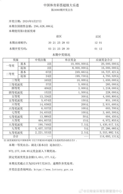 澳门六开彩开奖最新一期,