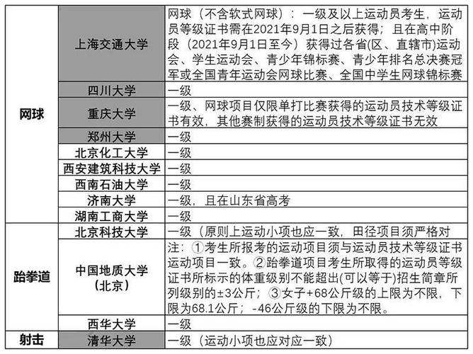 如何报考体育生,初中生如何报考体育生