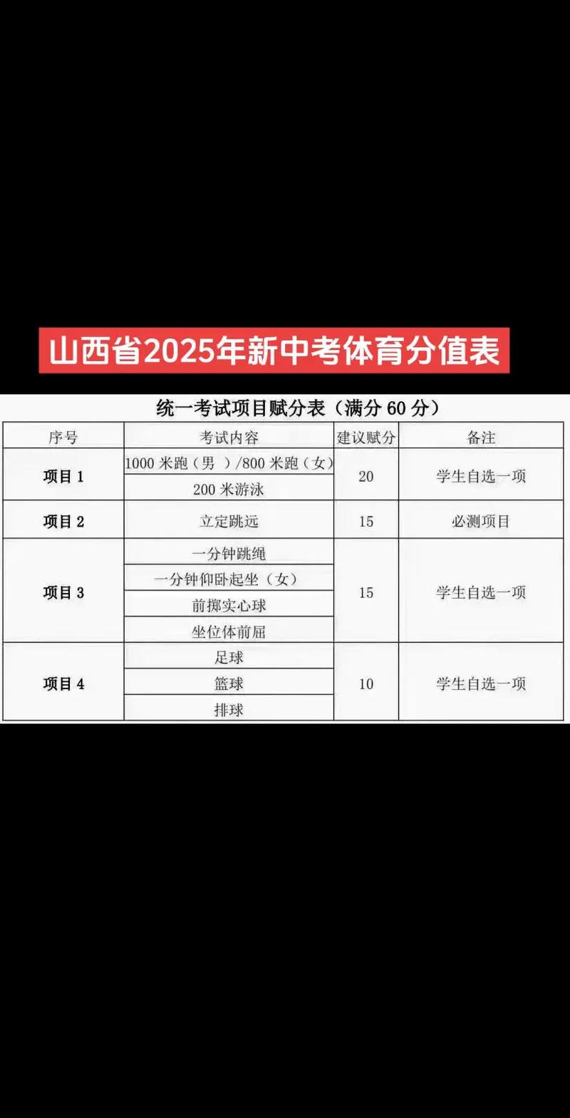 初中体育考试分数表,初中体育考试分数表天津