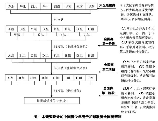 体育赛事分类,体育赛事分类按影响范围划分