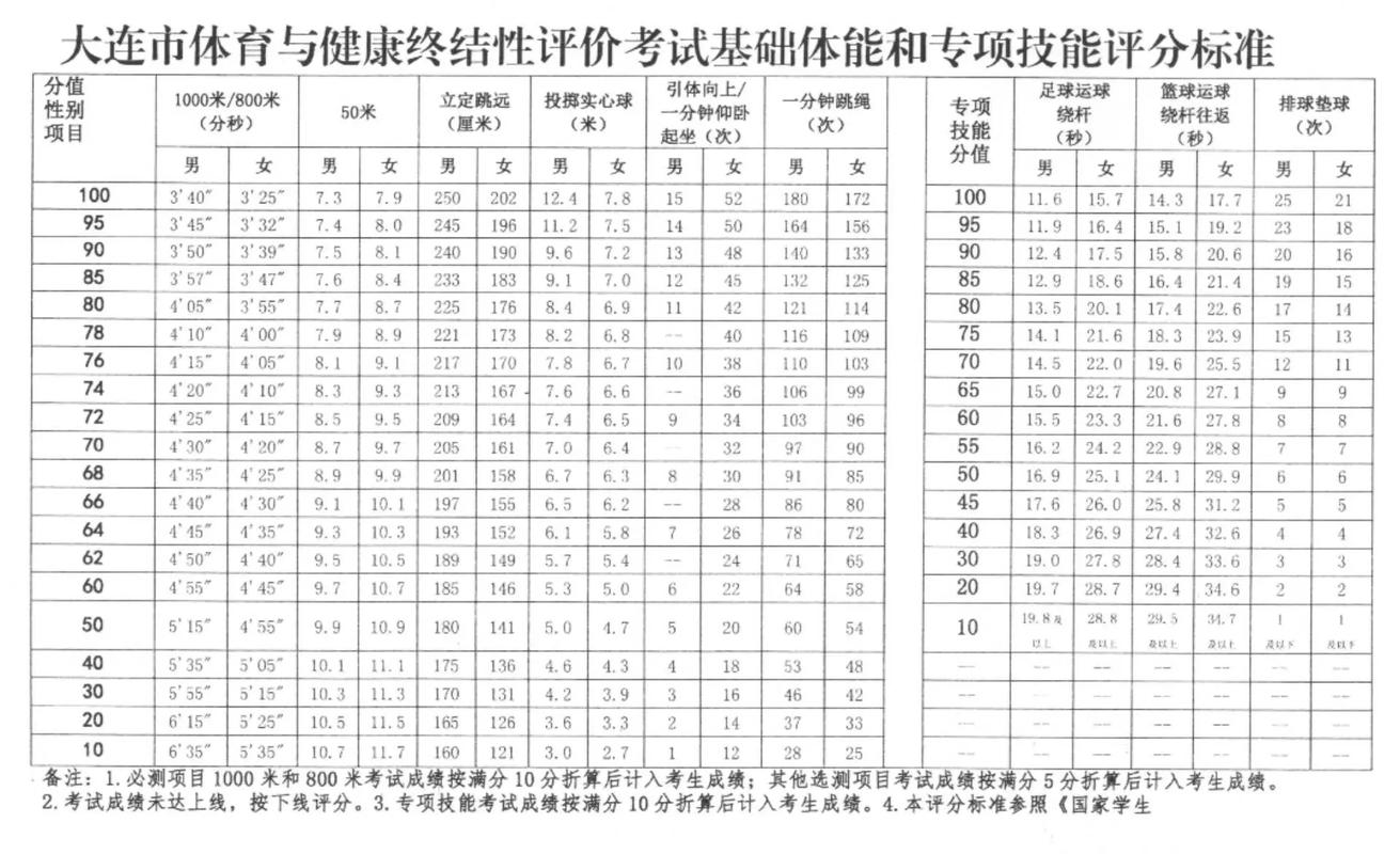初中体育教学述评,初中体育教学述评题目