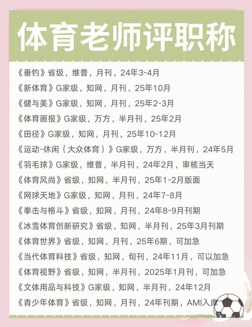 体育类期刊杂志,体育类期刊杂志目录