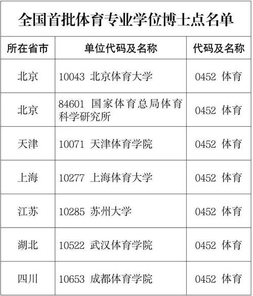 体育生怎么上本科,体育生怎么上本科大学