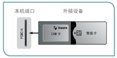 有线电视修理工,有线电视修理工电话号码