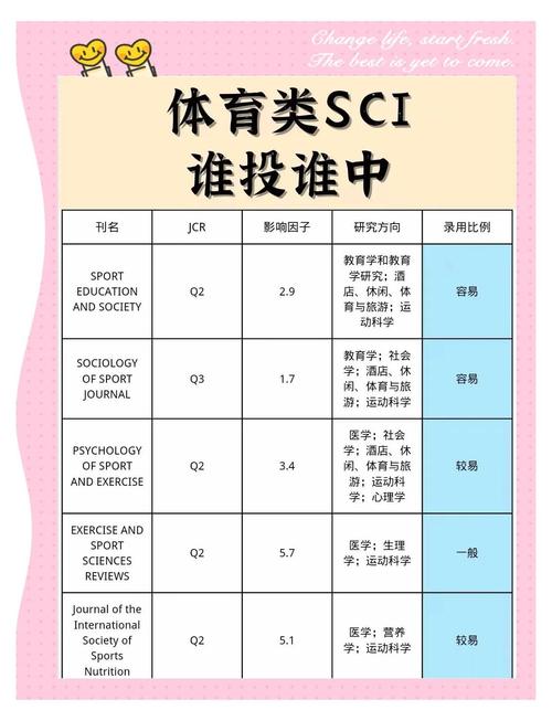 体育类发表期刊,体育类发表期刊有哪些