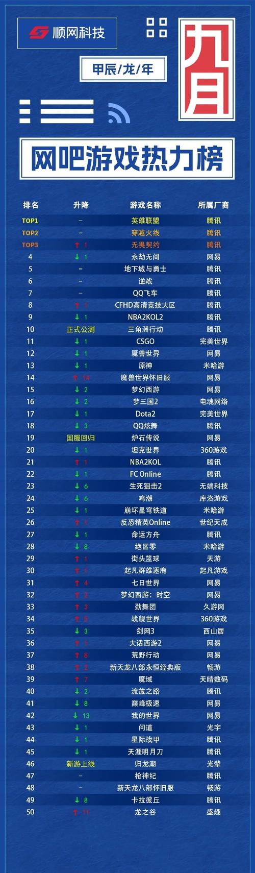 本月网络游戏前十名,网络游戏2021排行