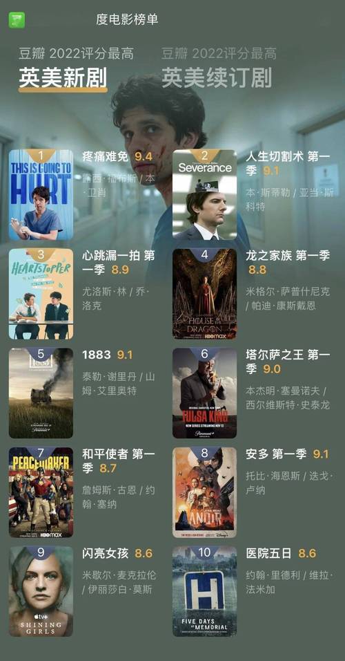 2022豆瓣电影排行榜,2022豆瓣电影排行榜前十名