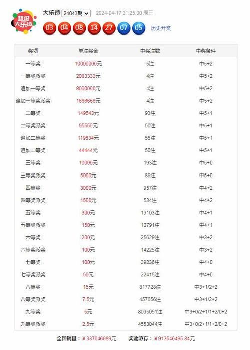 平特一肖高手料,平特一肖最准资料算141期