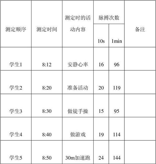 初中体育课平均心率,初中体育课平均心率和密度