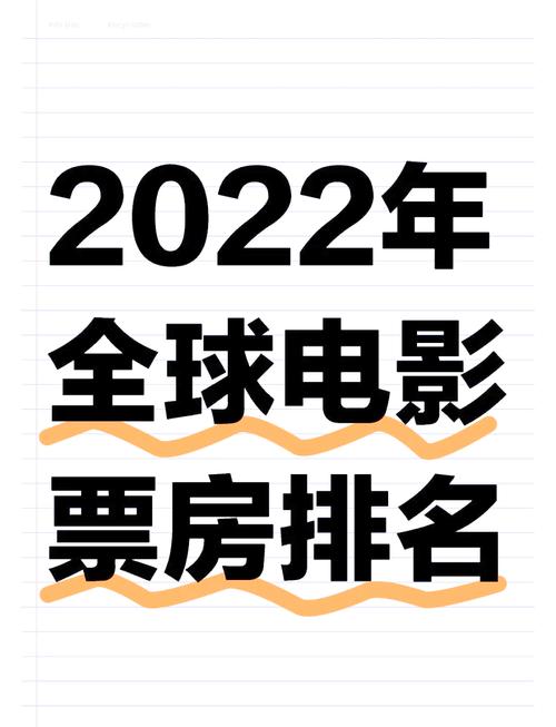 电影票房排行榜最新上映电影,电影票房排行榜最新上映电影有哪些