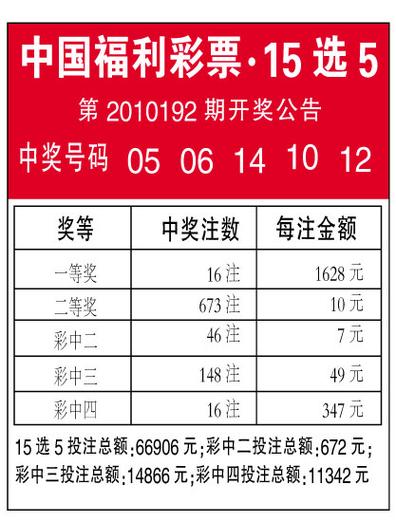 今天十五选五开奖公告,今天十五选五开奖公告结果