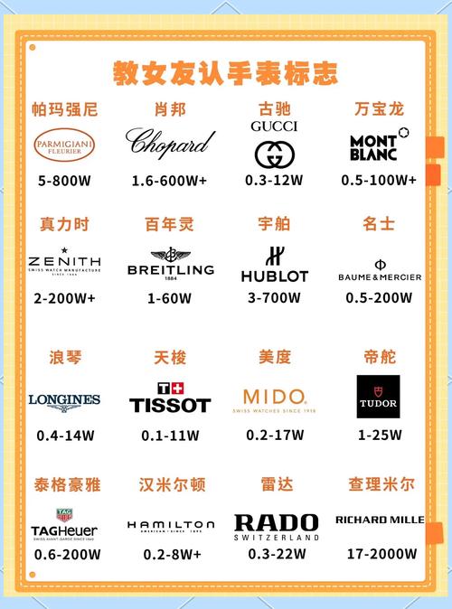 Logo的世界,logo的世界著名手表品牌是什么