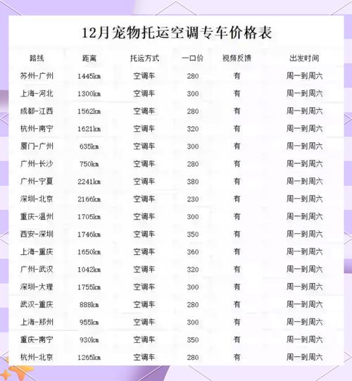 全国货物托运,全国货物托运价格表