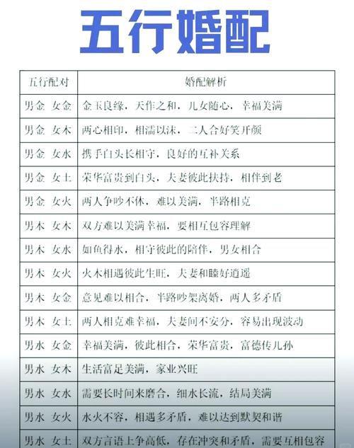 五行相生相克的精准排肖,五行相生相克的精准排肖公式